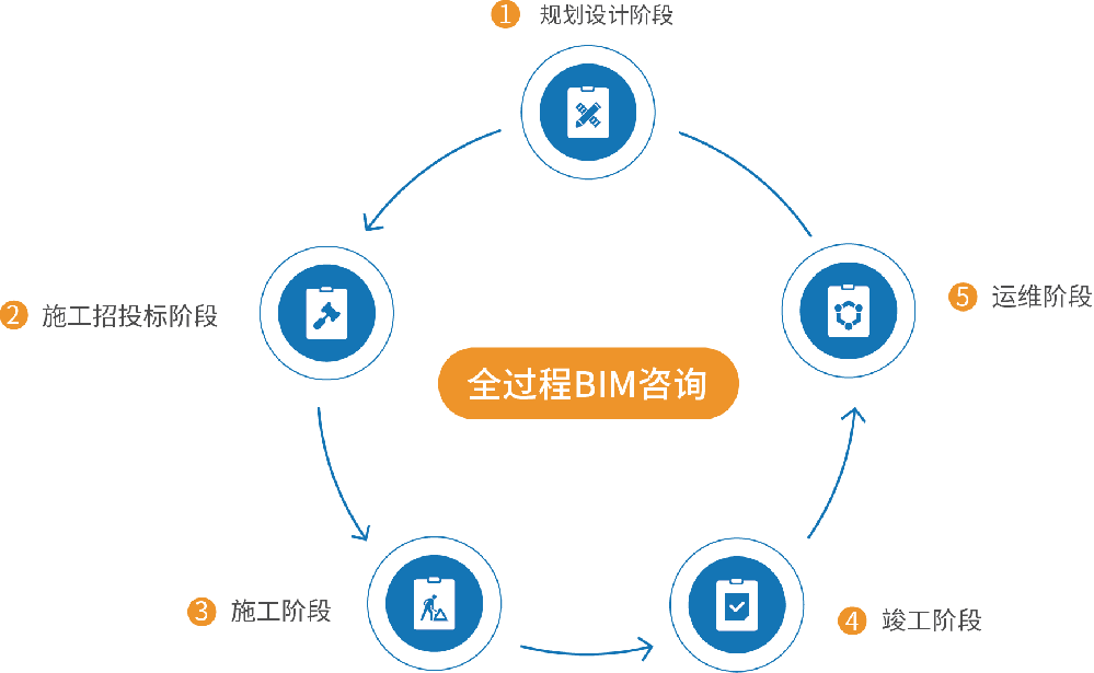 BIM全过程咨询