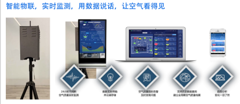 Smart Air-Monitoring Platform visual material