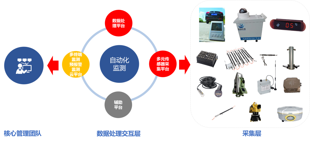 Integrated Engineering Safety and Health Monitoring visual material